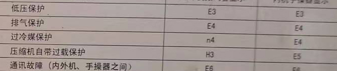 漳平空调电话在哪里找